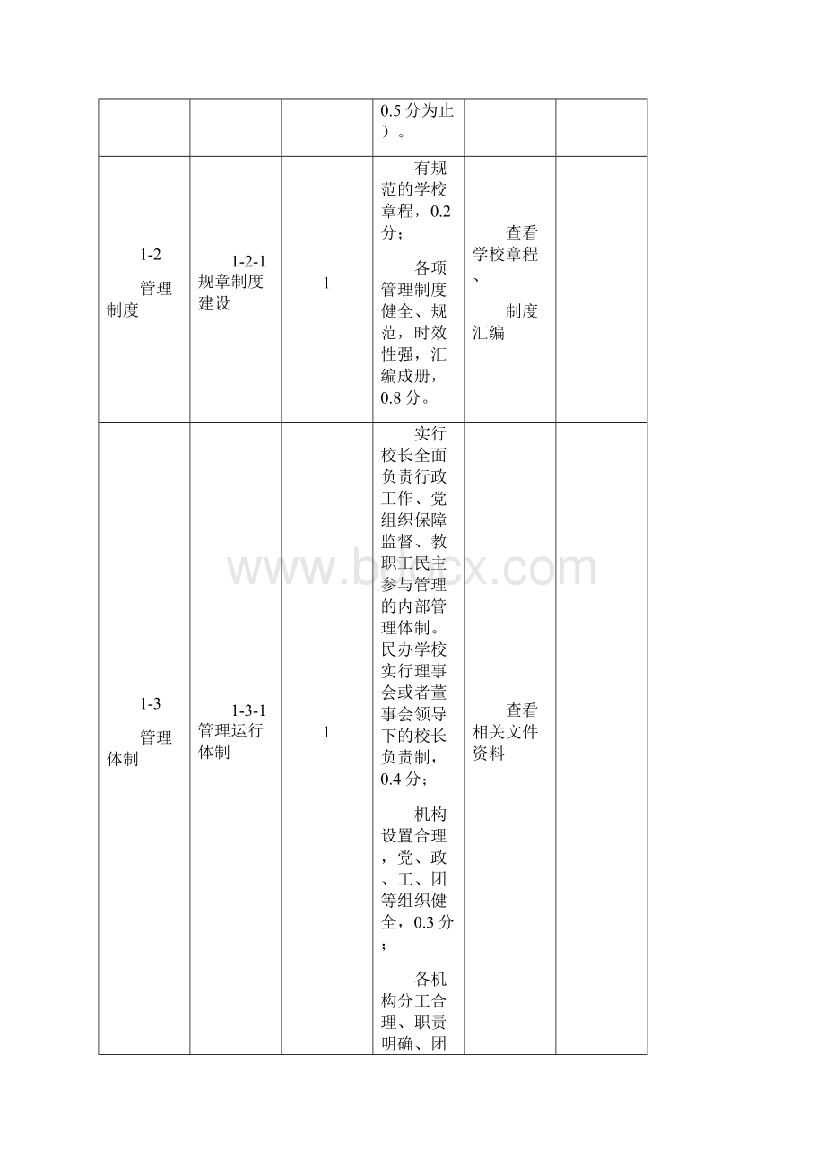 山西省中等职业学校管理星级评估指标体系.docx_第3页