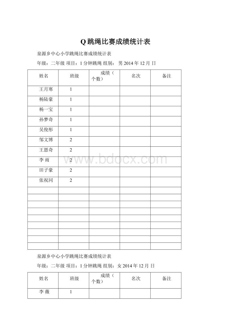 Q跳绳比赛成绩统计表.docx_第1页