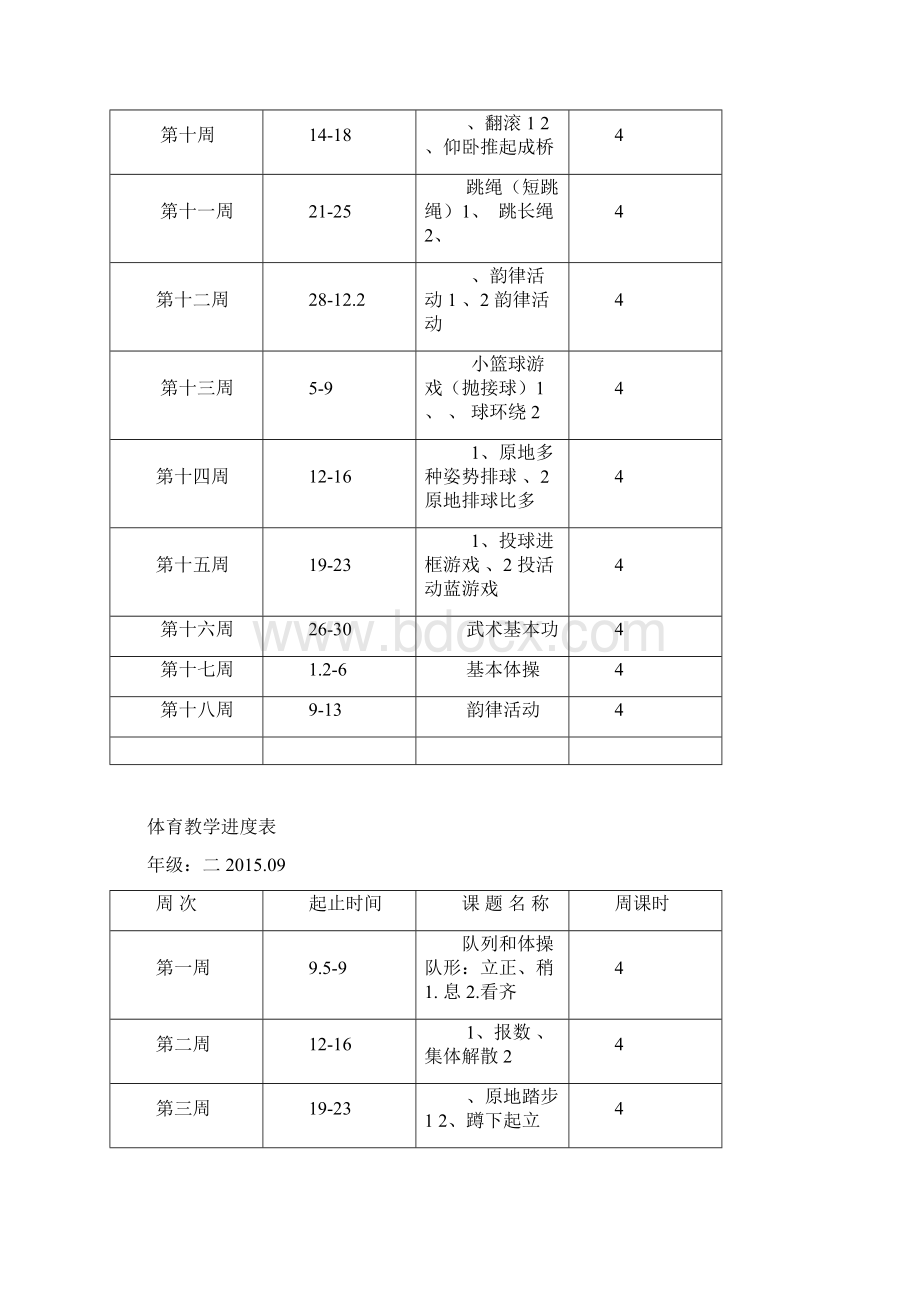 完整版体育教学进度表.docx_第2页