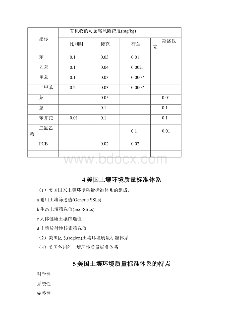 国外土壤环境质量标准概况.docx_第3页