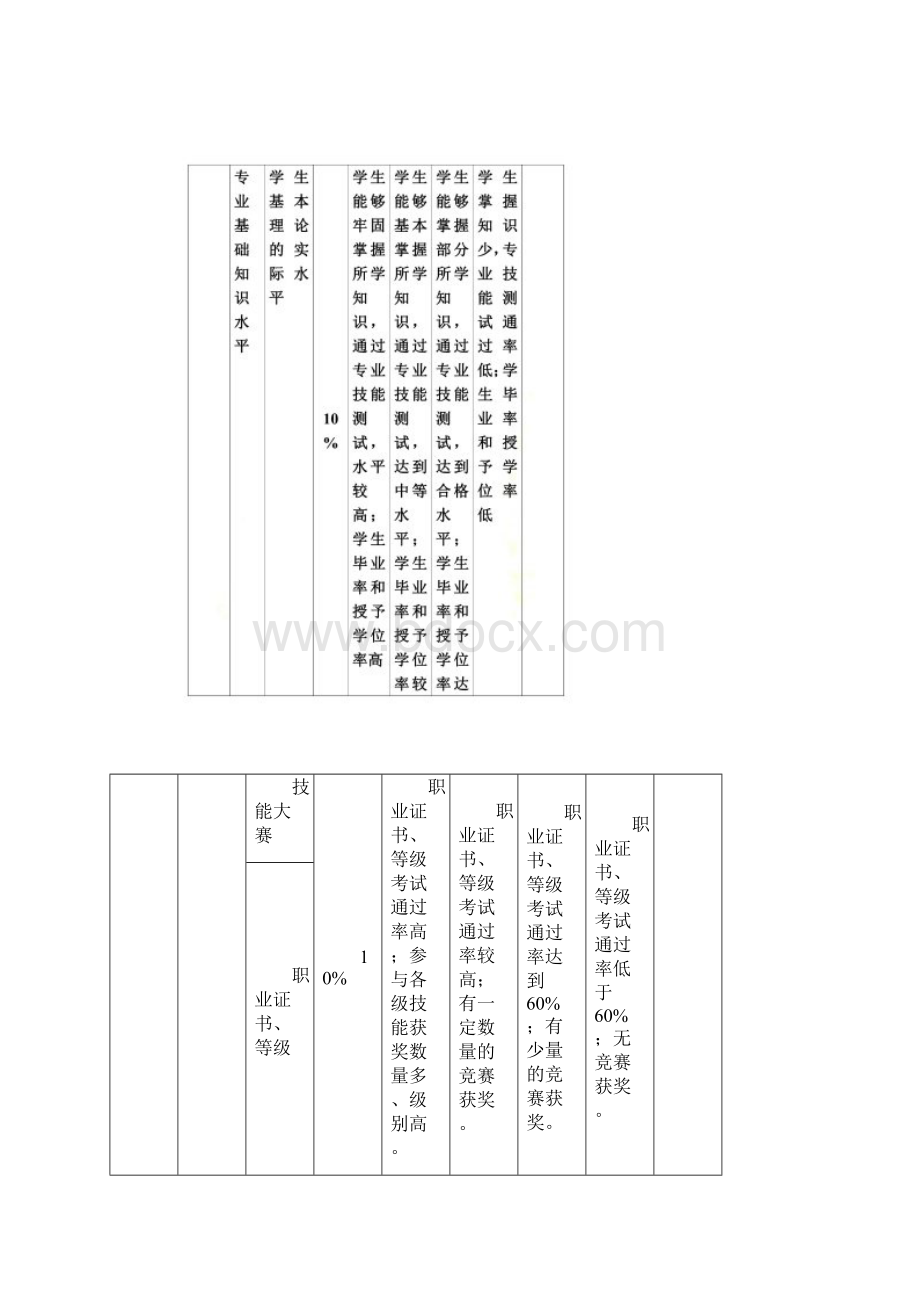 人才培养评价制度.docx_第3页