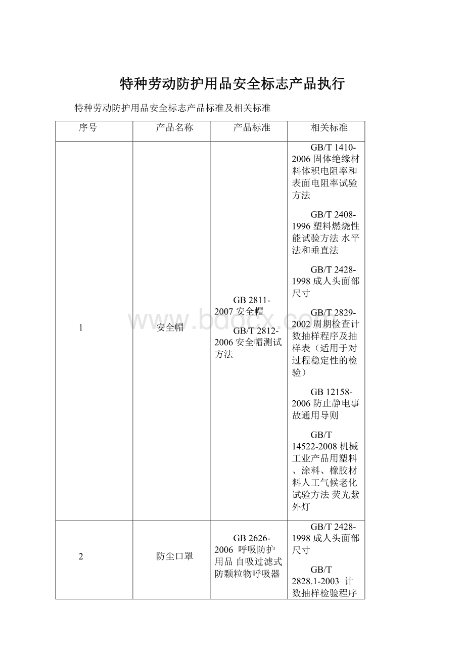 特种劳动防护用品安全标志产品执行.docx_第1页