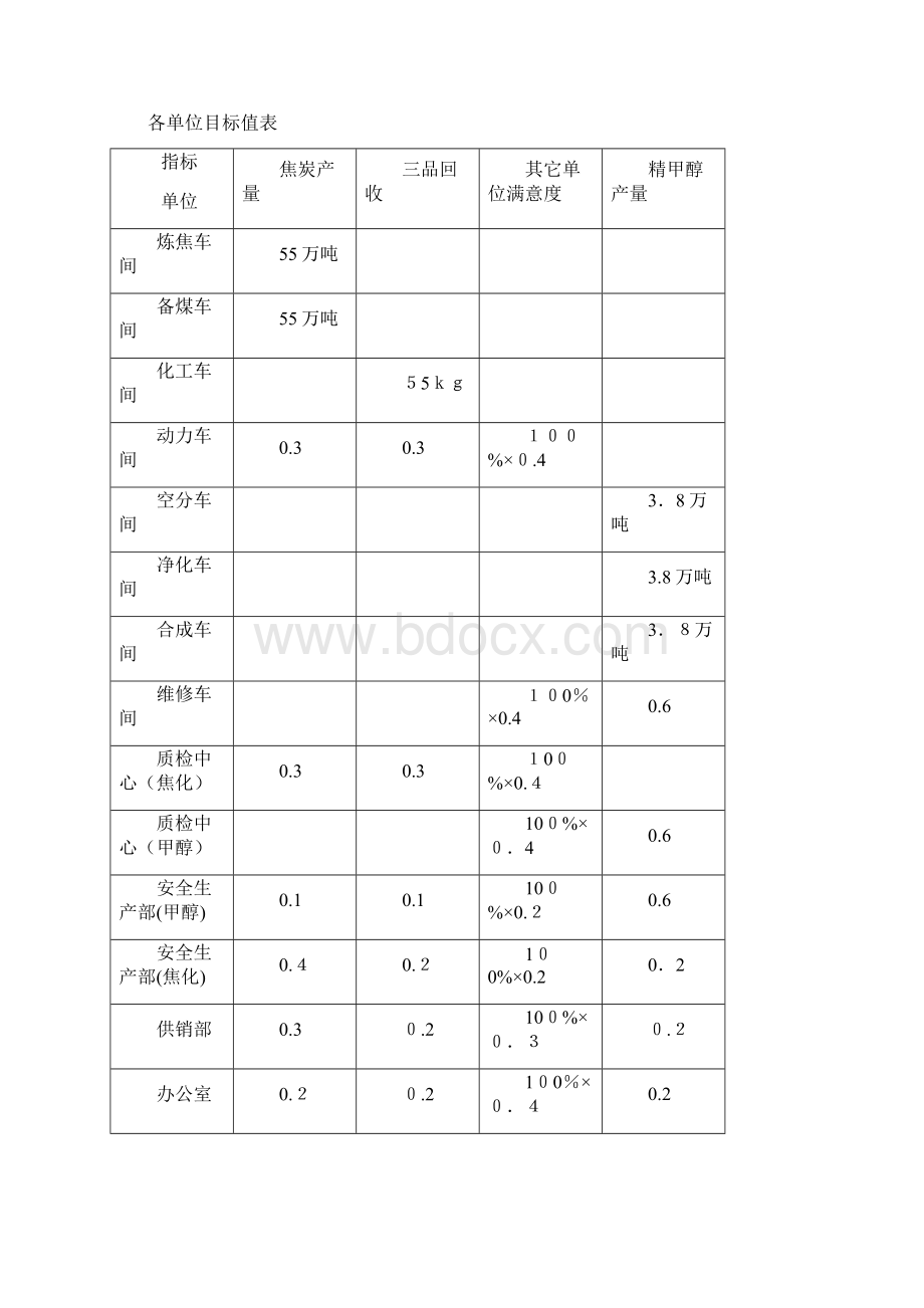 生产化工类企业绩效考核方案.docx_第2页