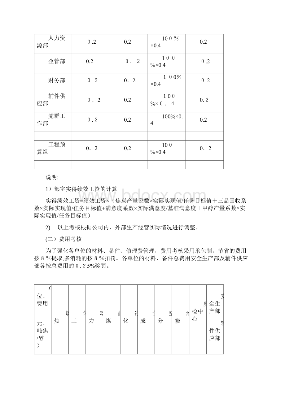 生产化工类企业绩效考核方案.docx_第3页