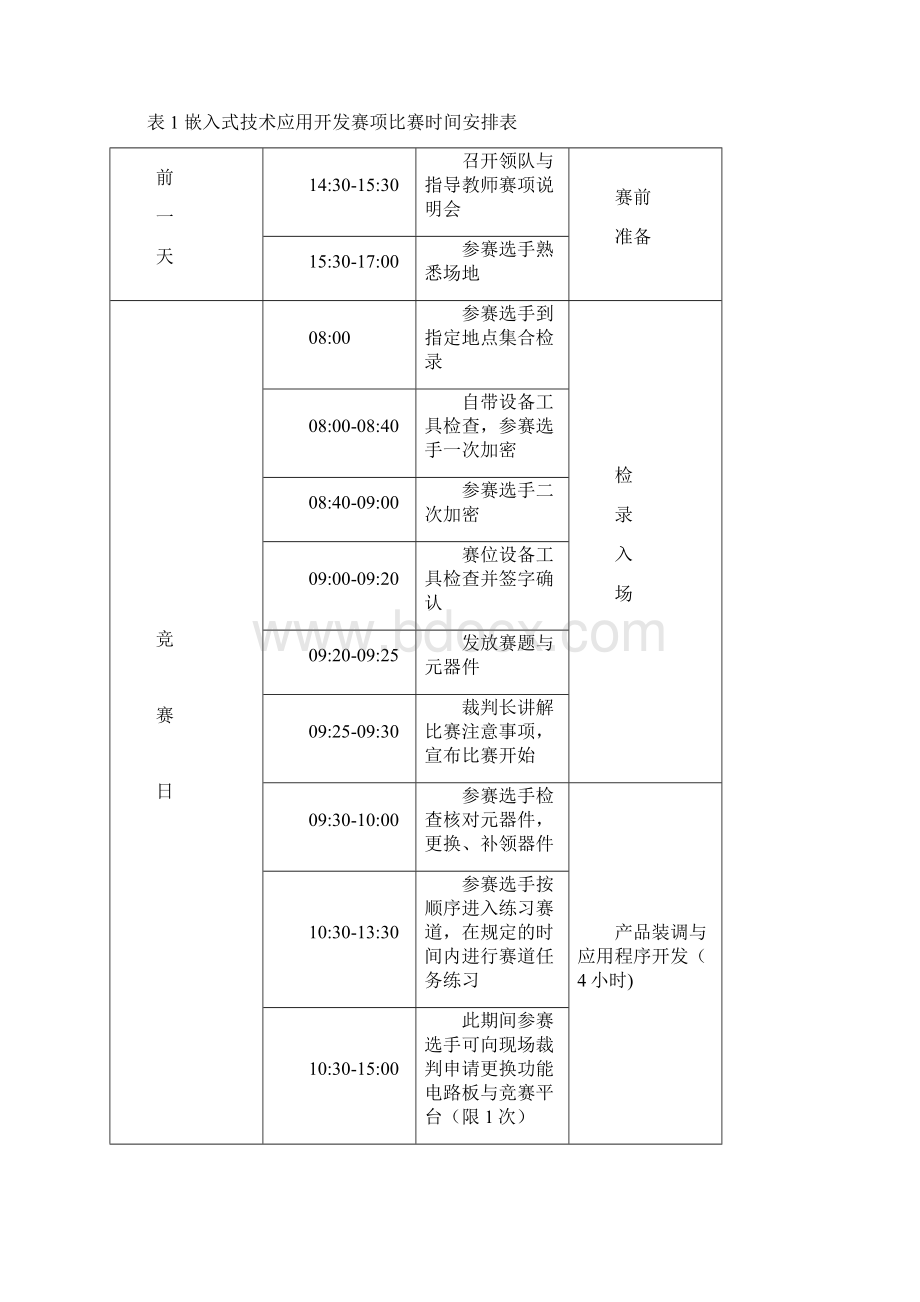 全国职业院校技能大赛.docx_第3页