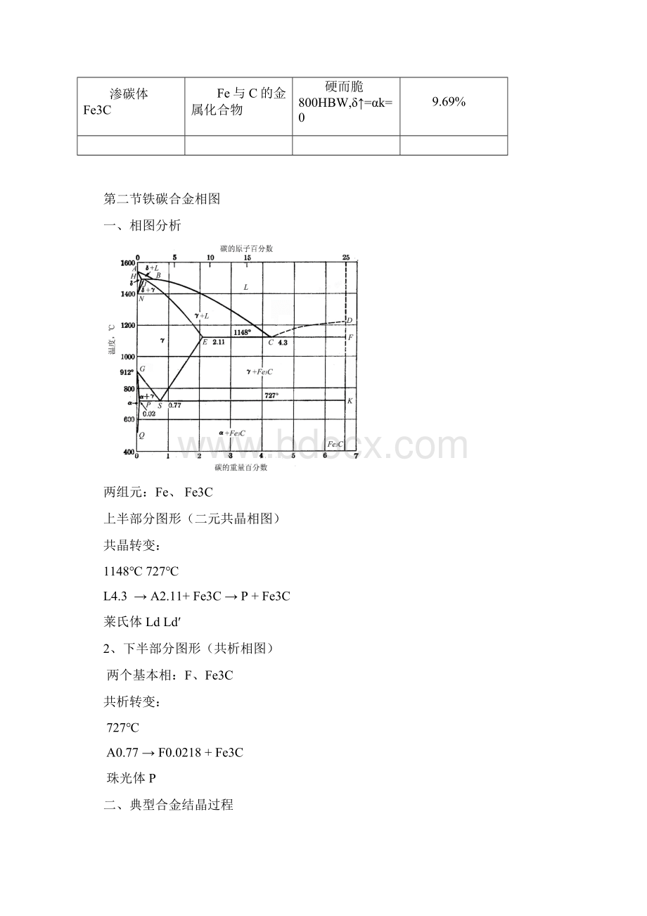 铁碳合金相图分析.docx_第2页