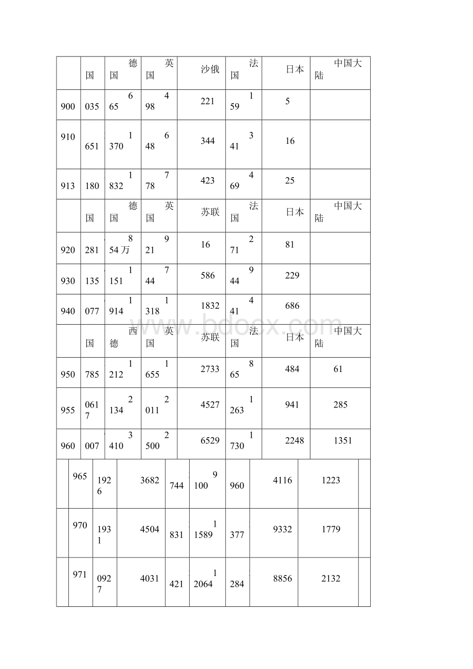 从世界钢铁产量排名看中国钢铁消耗doc.docx_第2页