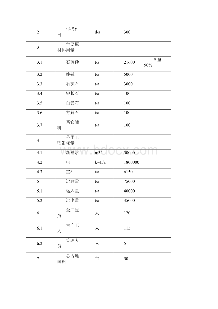 年产 3万吨玻璃制品项目汇总.docx_第3页