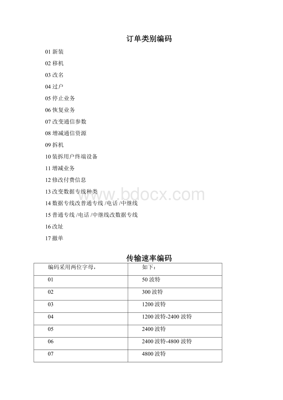 中国公用数据通信服务网数据九七业务编码与标识.docx_第3页