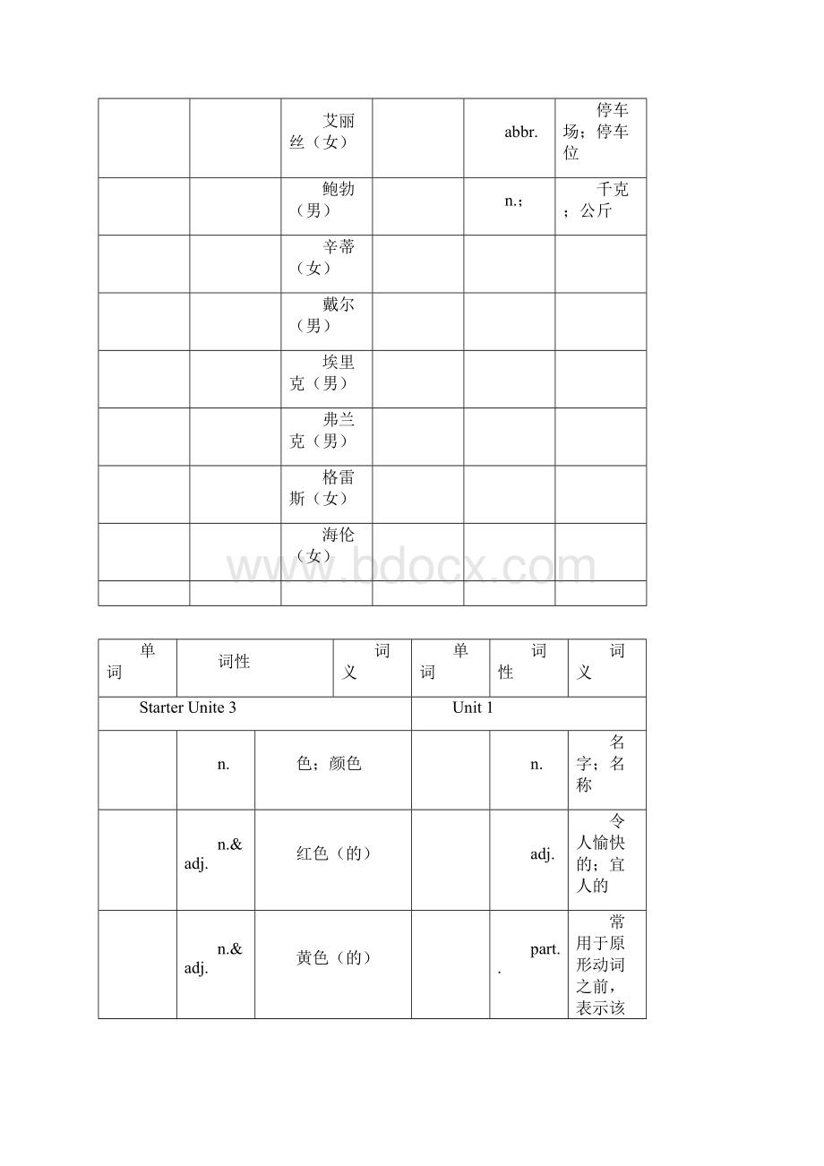 人教版英语七年级上册各单元单词默写版.docx_第3页