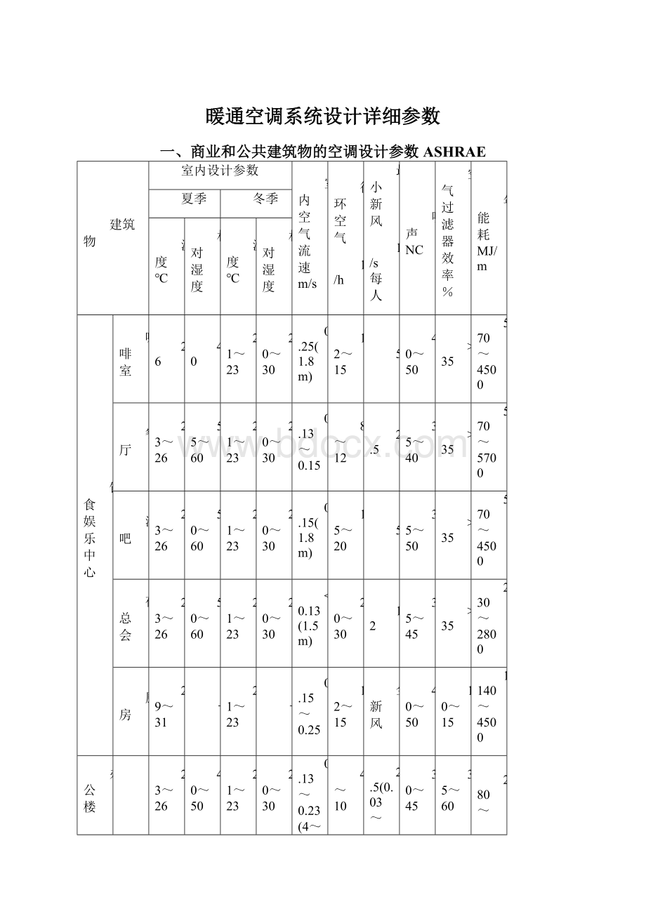 暖通空调系统设计详细参数.docx_第1页