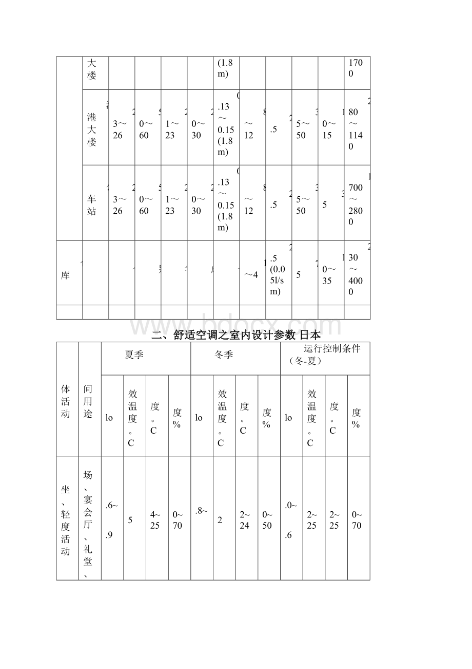 暖通空调系统设计详细参数.docx_第3页