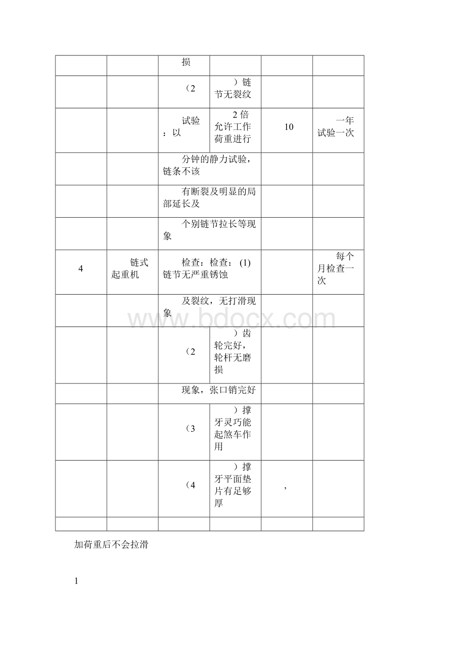 起重工具检查和试验周期质量参考标准.docx_第2页