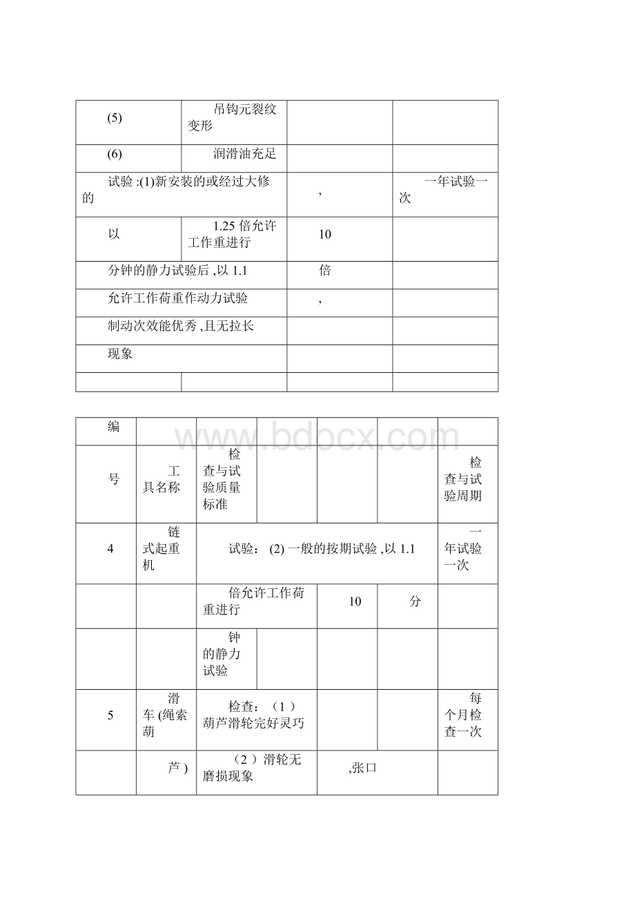 起重工具检查和试验周期质量参考标准.docx_第3页