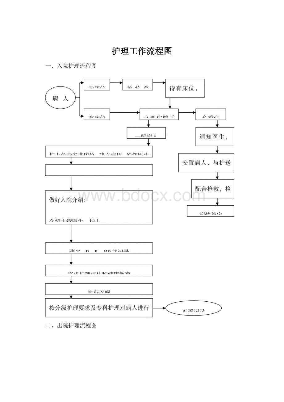 护理工作流程图.docx