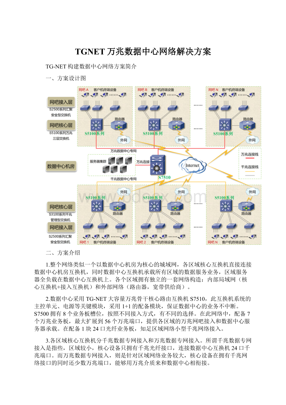 TGNET万兆数据中心网络解决方案.docx_第1页