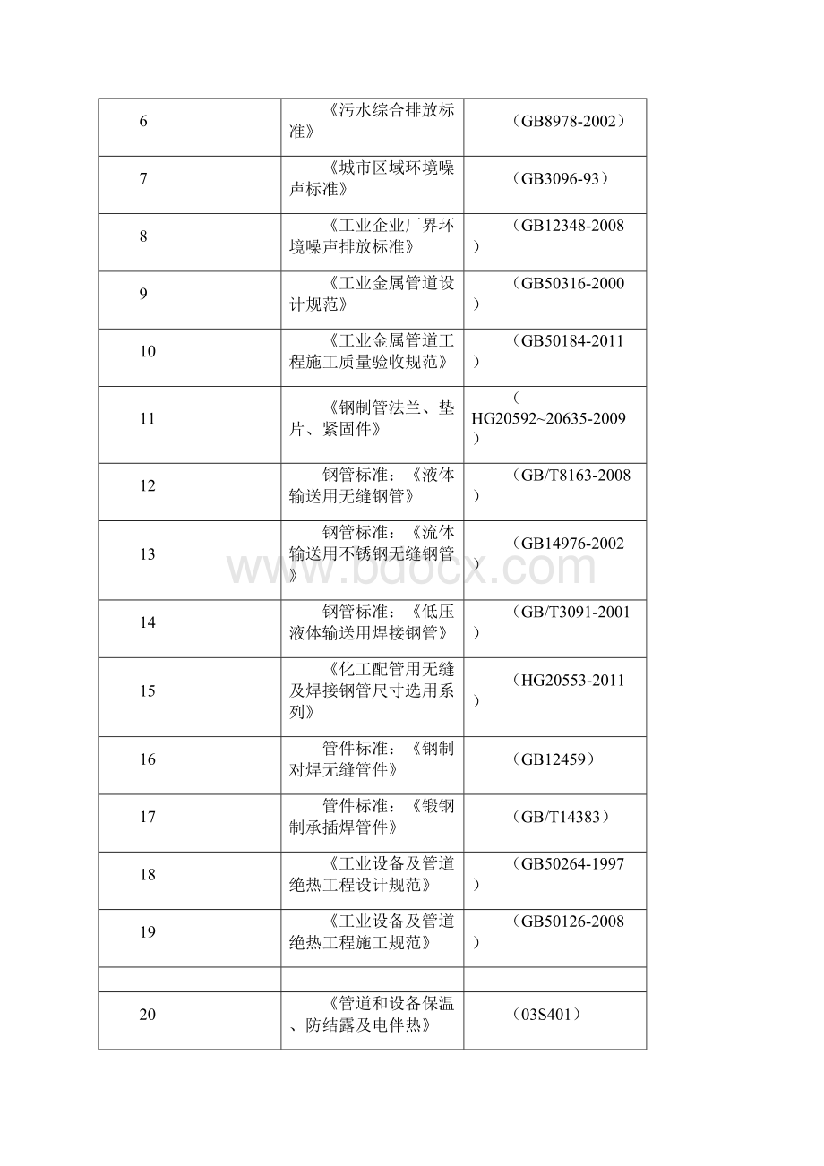 10t锅炉SNCR+氧化脱硝方案.docx_第3页