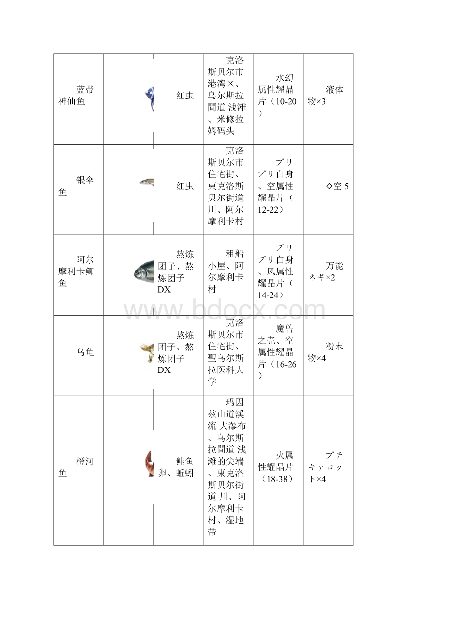 碧之轨迹钓鱼攻略之欧阳物创编.docx_第2页