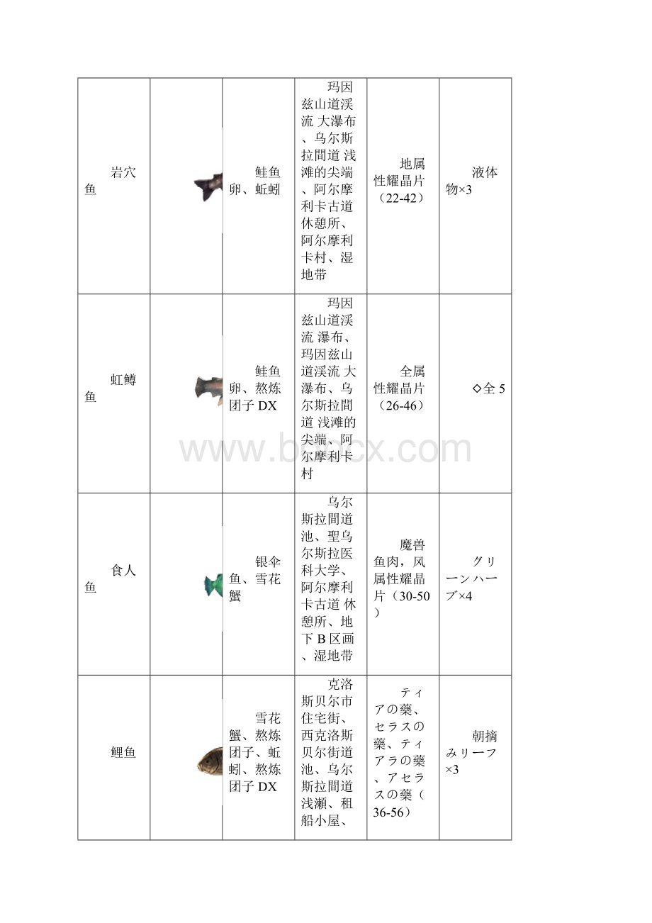 碧之轨迹钓鱼攻略之欧阳物创编.docx_第3页