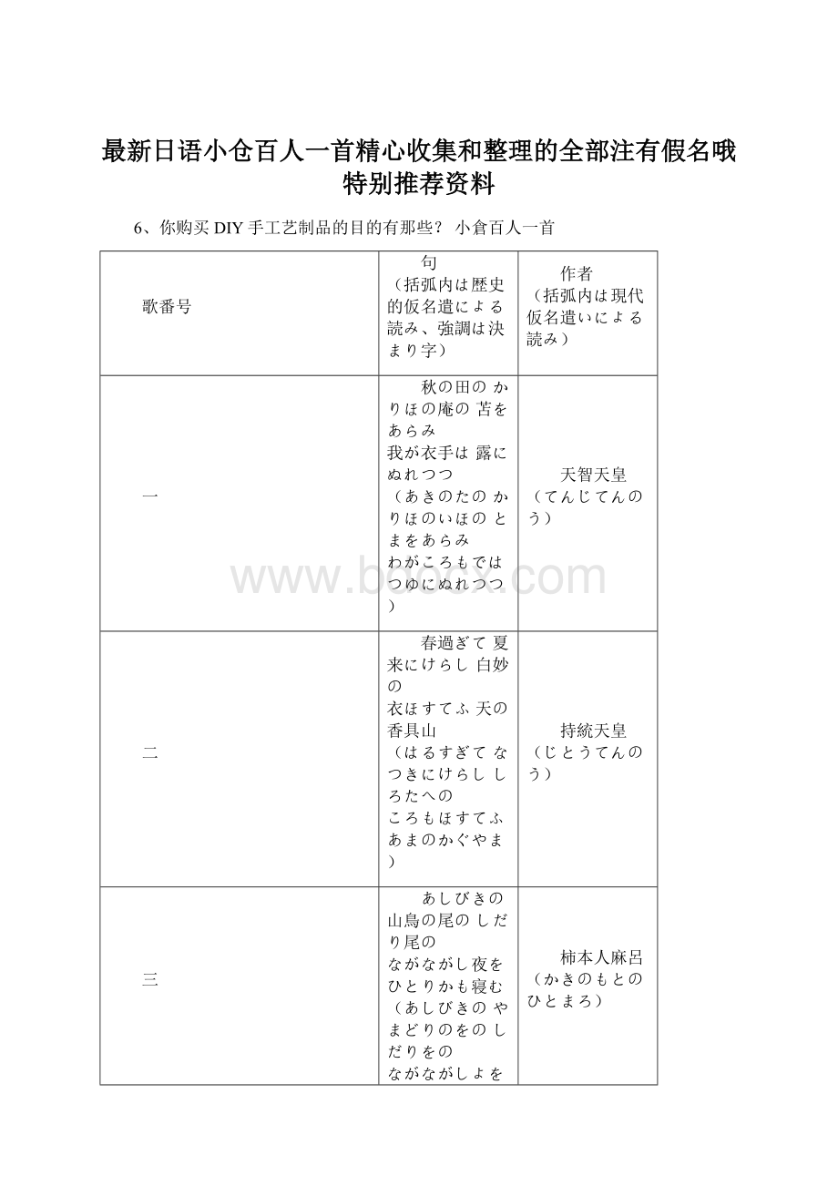 最新日语小仓百人一首精心收集和整理的全部注有假名哦特别推荐资料.docx