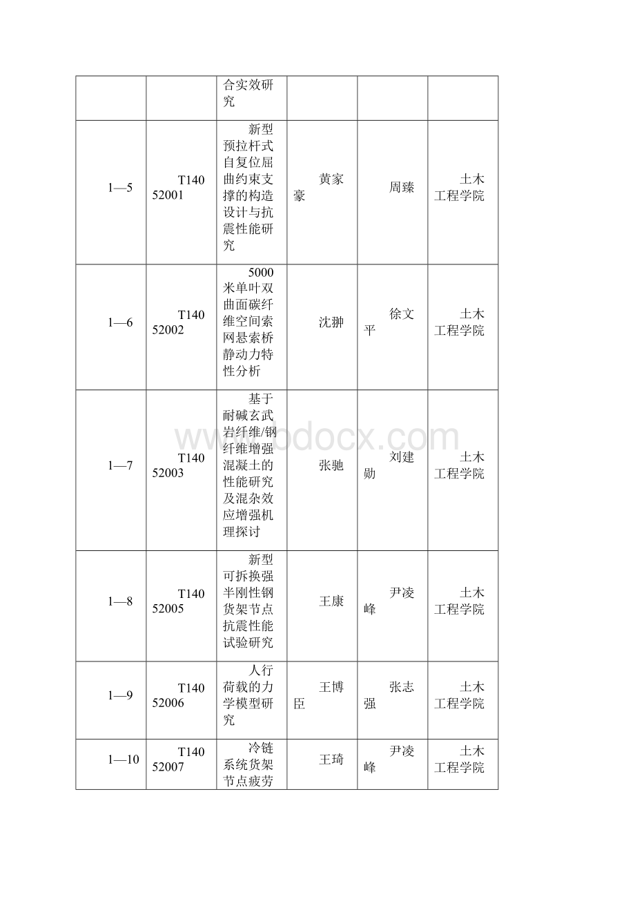 基于教师科研的SRTP项目结题验收答辩注意事项及分组.docx_第3页