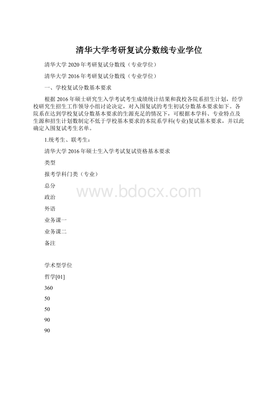 清华大学考研复试分数线专业学位.docx