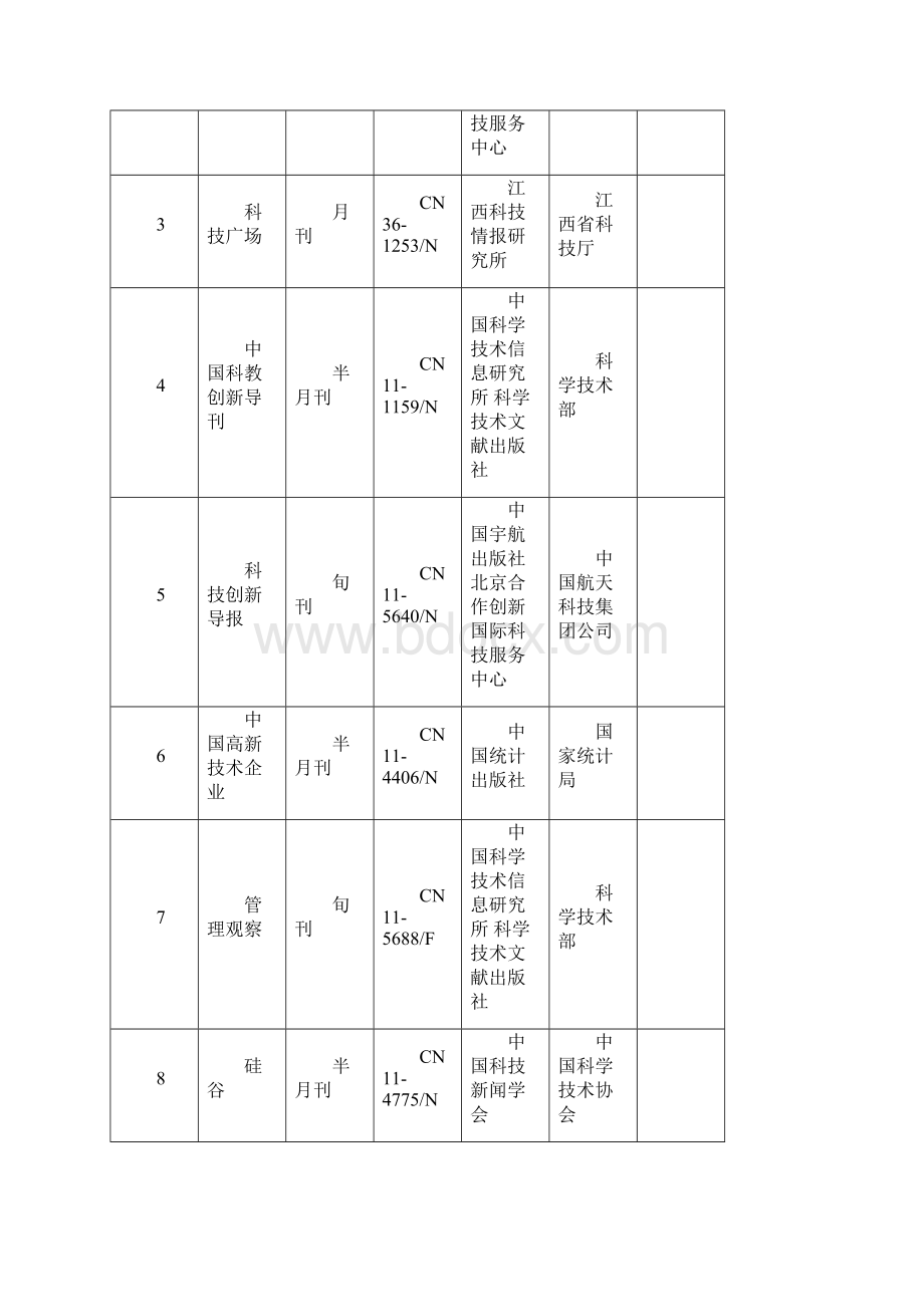 不宜投稿期刊.docx_第3页