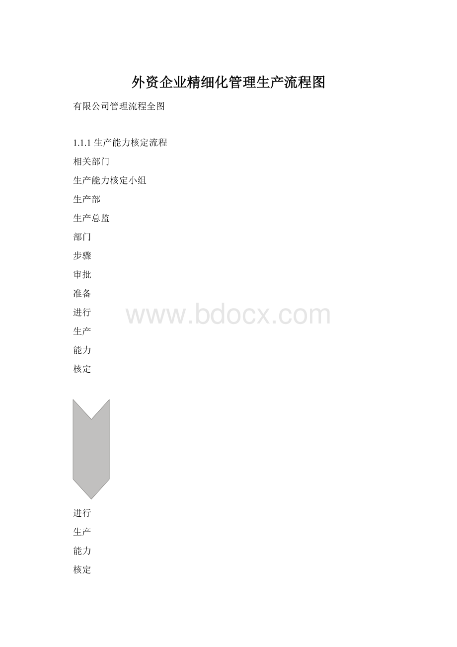 外资企业精细化管理生产流程图.docx