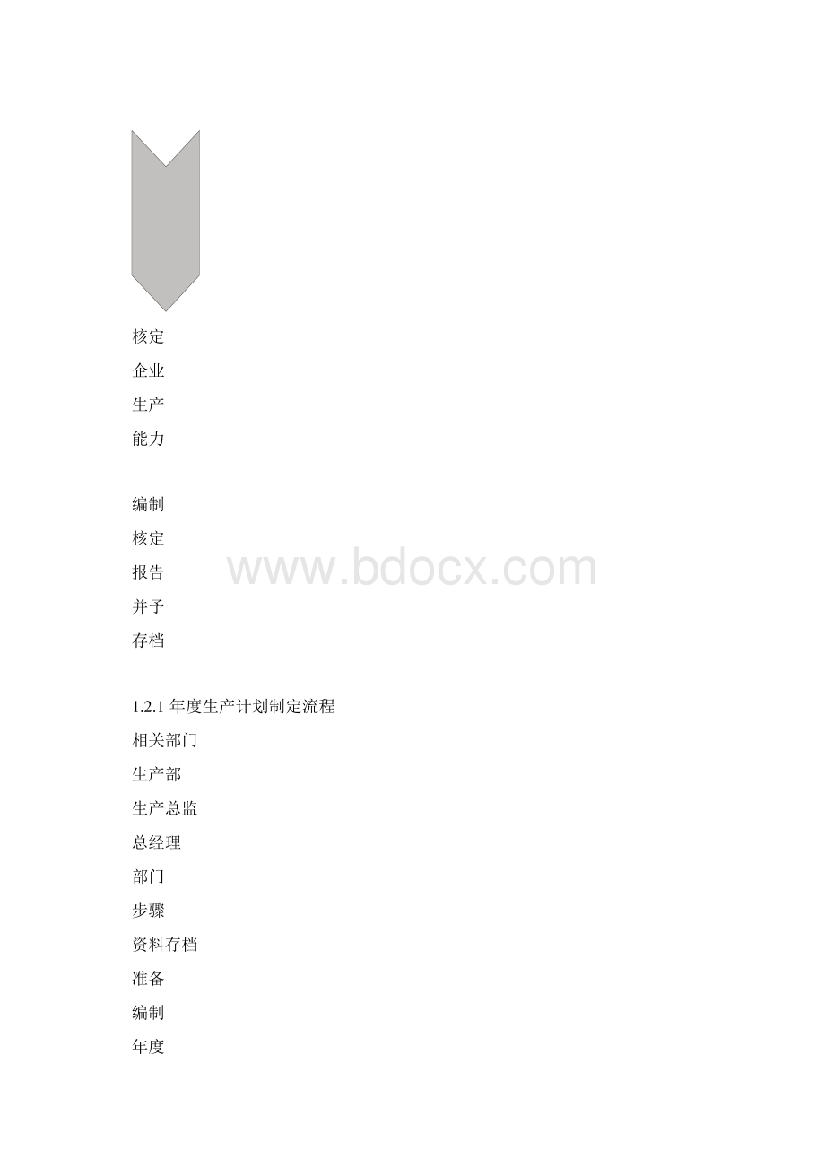 外资企业精细化管理生产流程图.docx_第2页