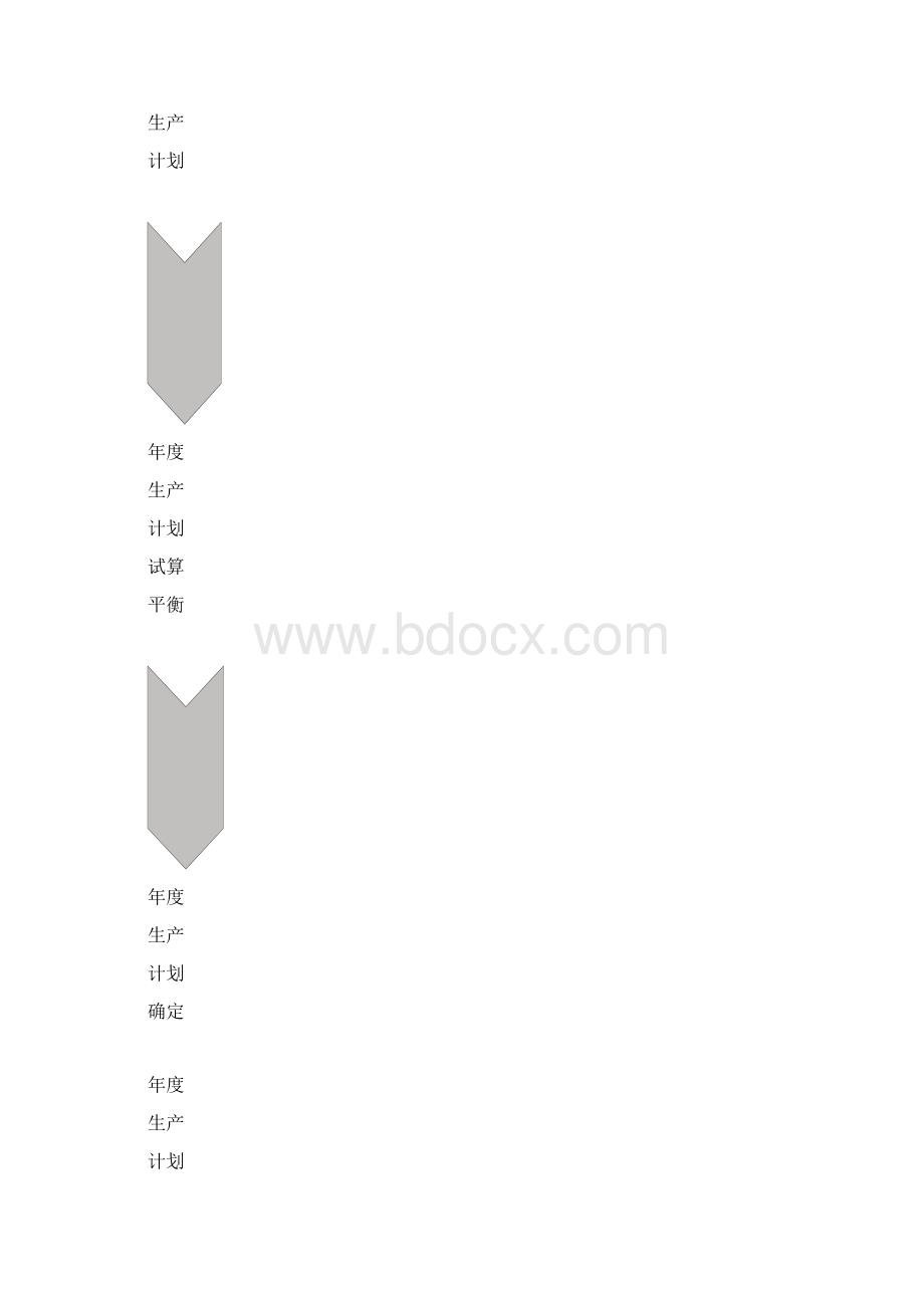 外资企业精细化管理生产流程图.docx_第3页