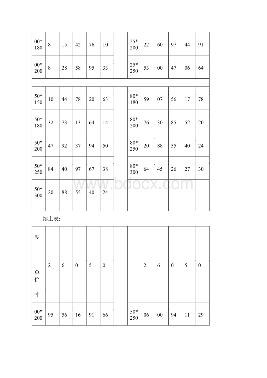 模具成本计算手册.docx_第2页