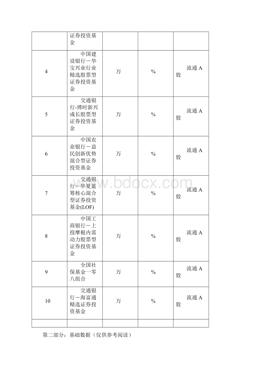 一汽财务报表分析.docx_第2页