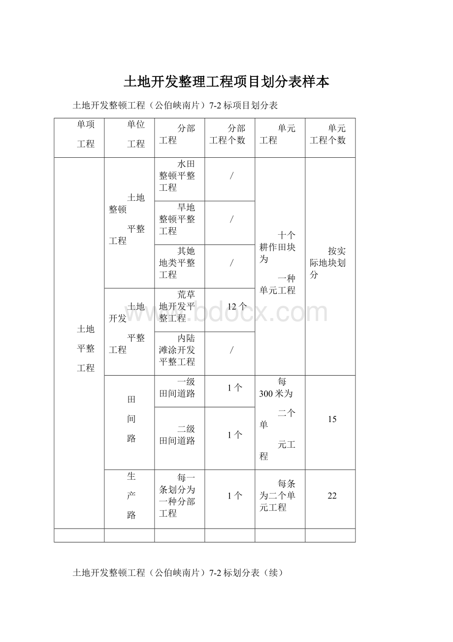 土地开发整理工程项目划分表样本.docx_第1页