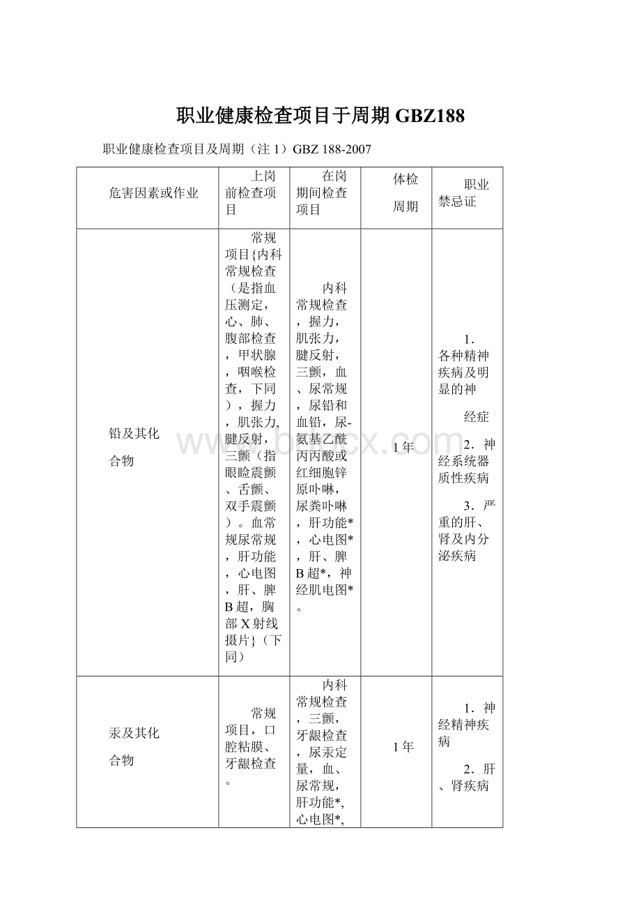 职业健康检查项目于周期 GBZ188.docx