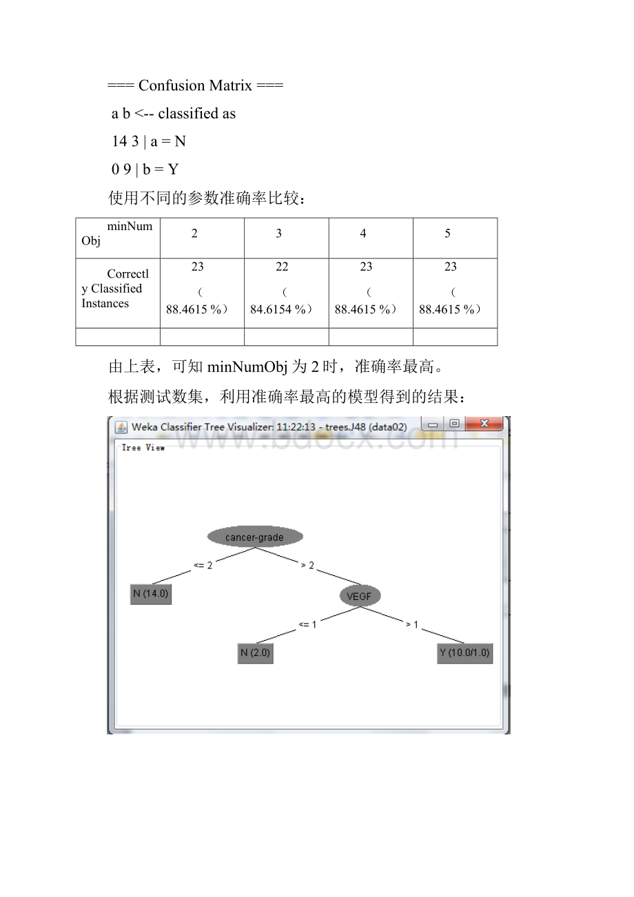 基于weka的数据分类和聚类分析实验报告.docx_第3页