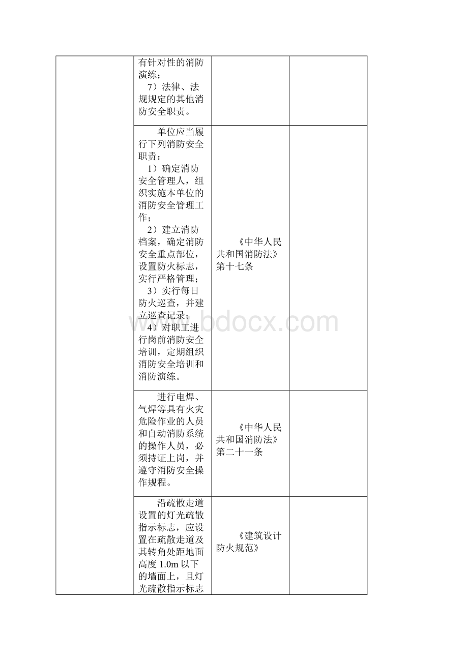 煤化工地面安全检查表.docx_第2页