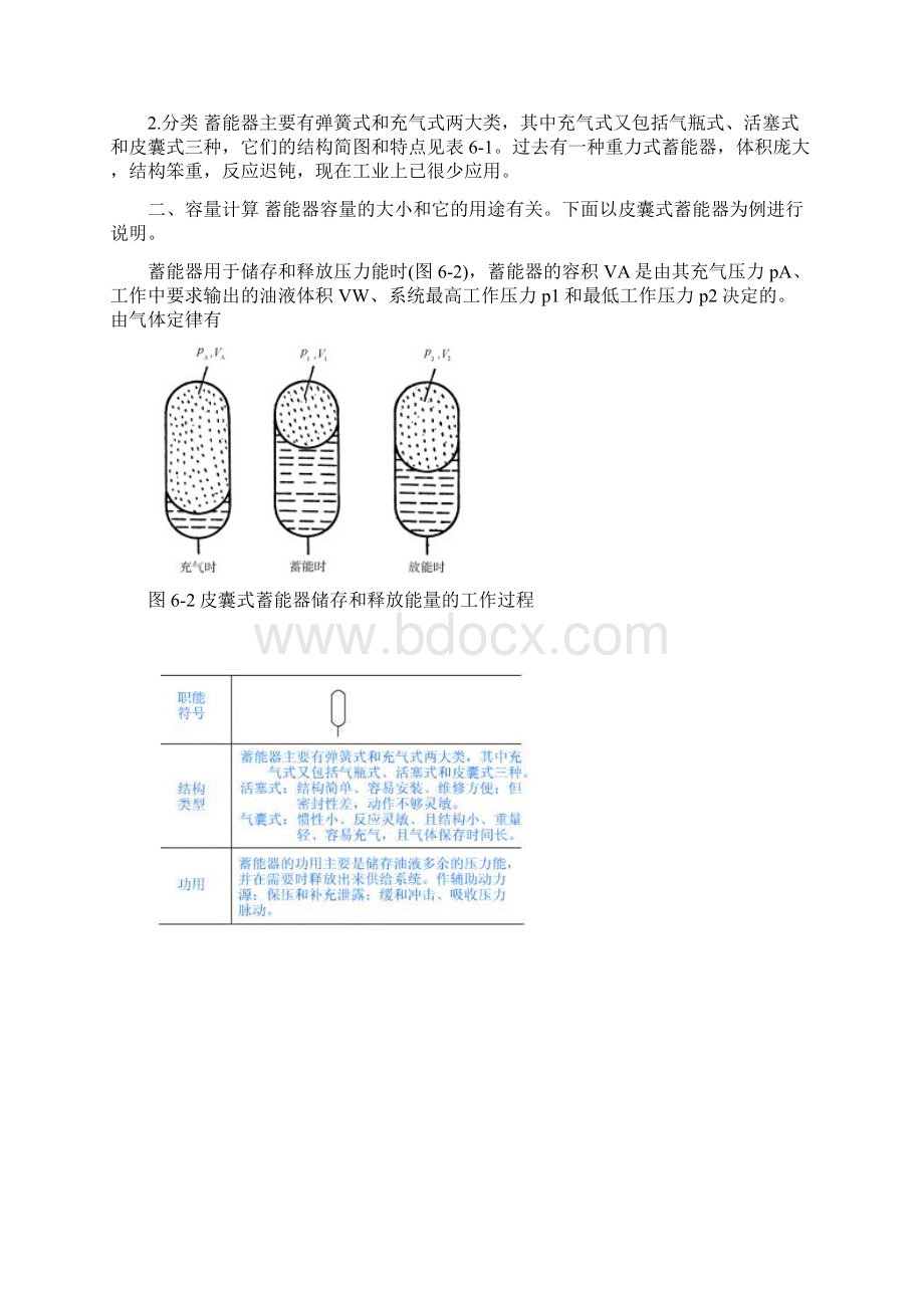 整理液压辅助元件.docx_第2页