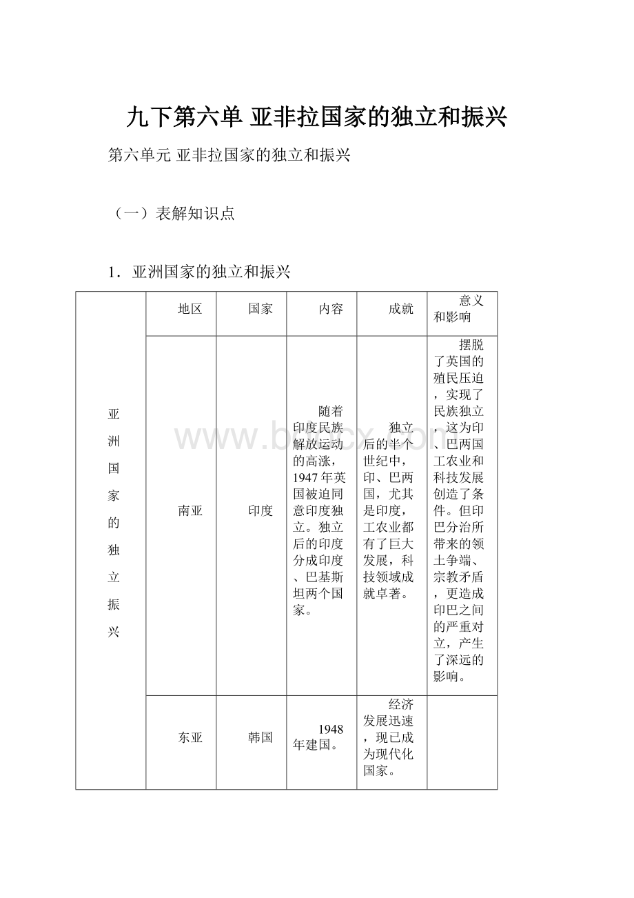 九下第六单 亚非拉国家的独立和振兴.docx_第1页