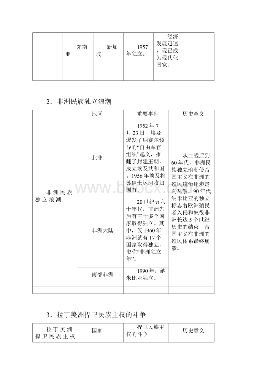 九下第六单 亚非拉国家的独立和振兴.docx_第2页