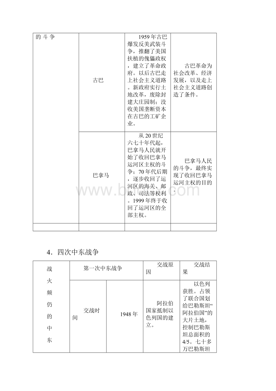 九下第六单 亚非拉国家的独立和振兴.docx_第3页