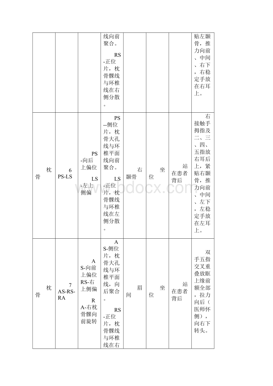 美式脊柱矫正简便手法参考word.docx_第3页