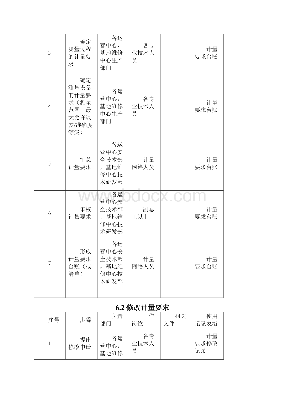 01 计量要求管理程序会签.docx_第3页