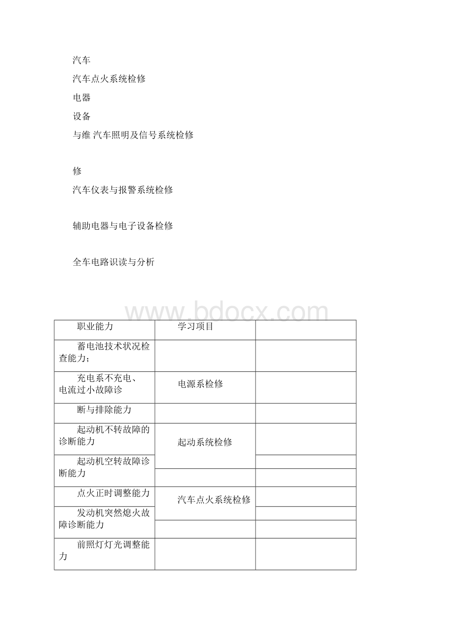 汽车电气系统检修课程标准.docx_第2页