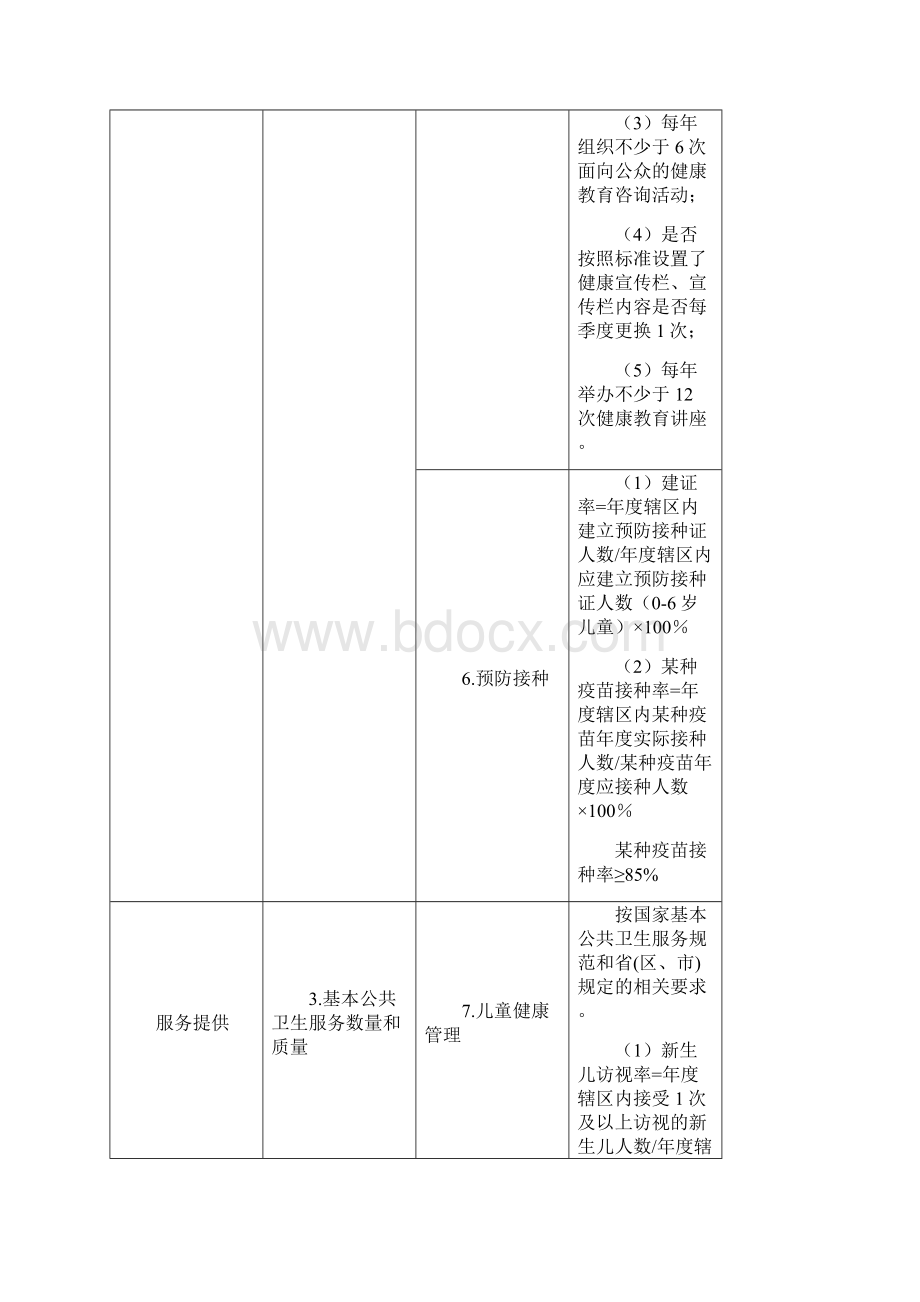 基层医疗卫生机构绩效评价指标体系试行.docx_第3页