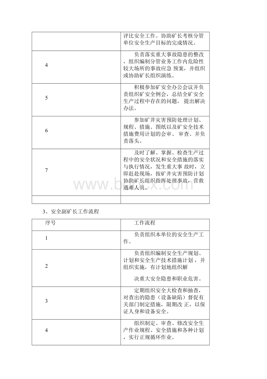 煤矿各岗位工作流程.docx_第3页