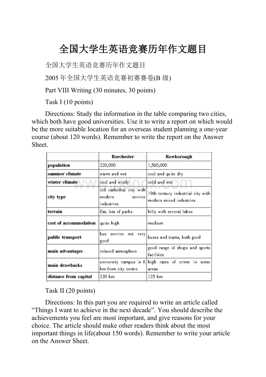 全国大学生英语竞赛历年作文题目.docx