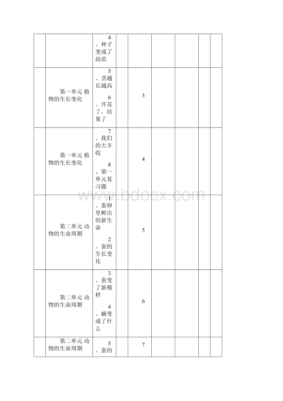 三年级科学教案.docx_第2页