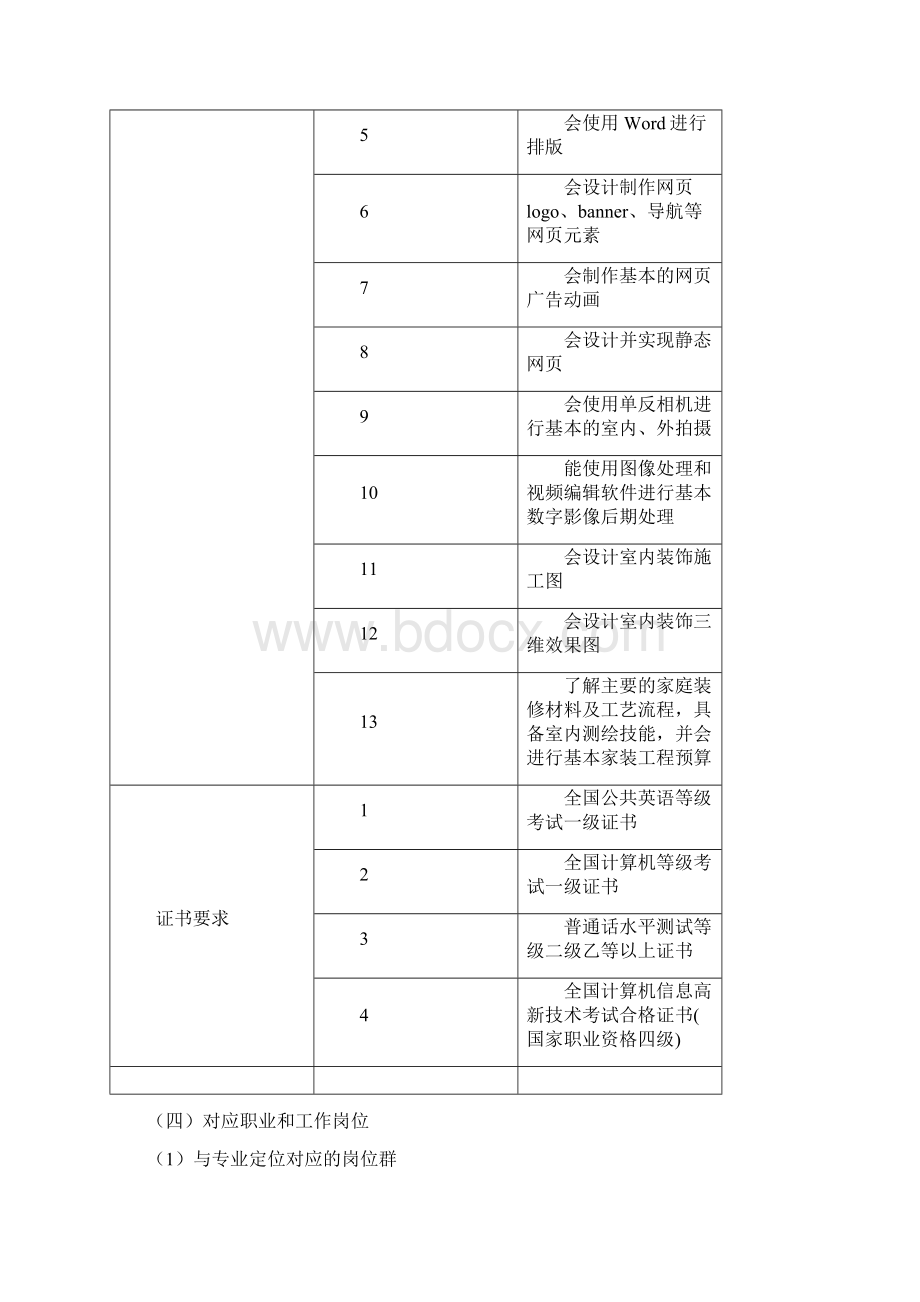 计算机平面设计专业教学计划.docx_第3页