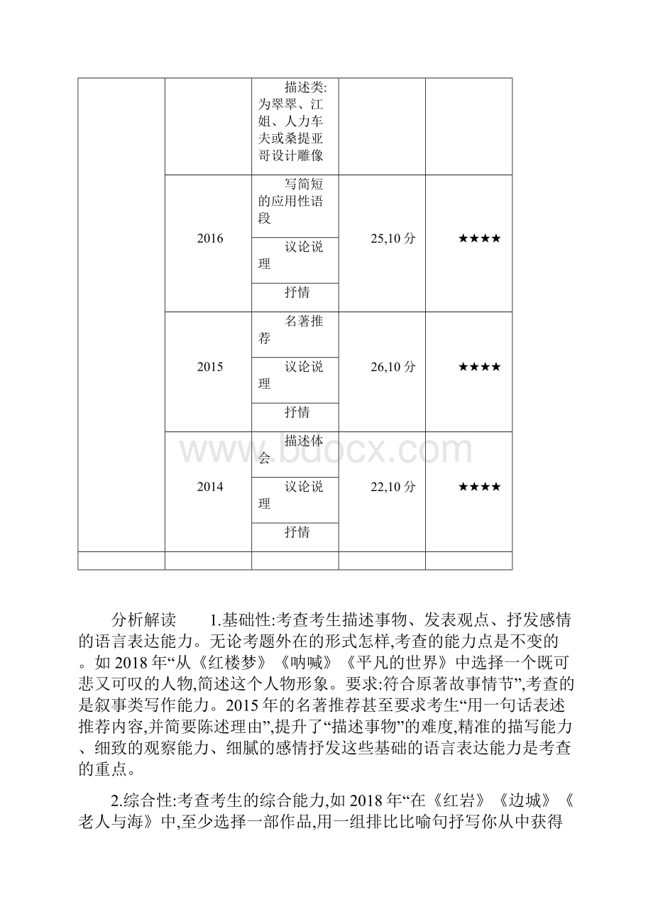 北京版高考语文一微写作.docx_第2页