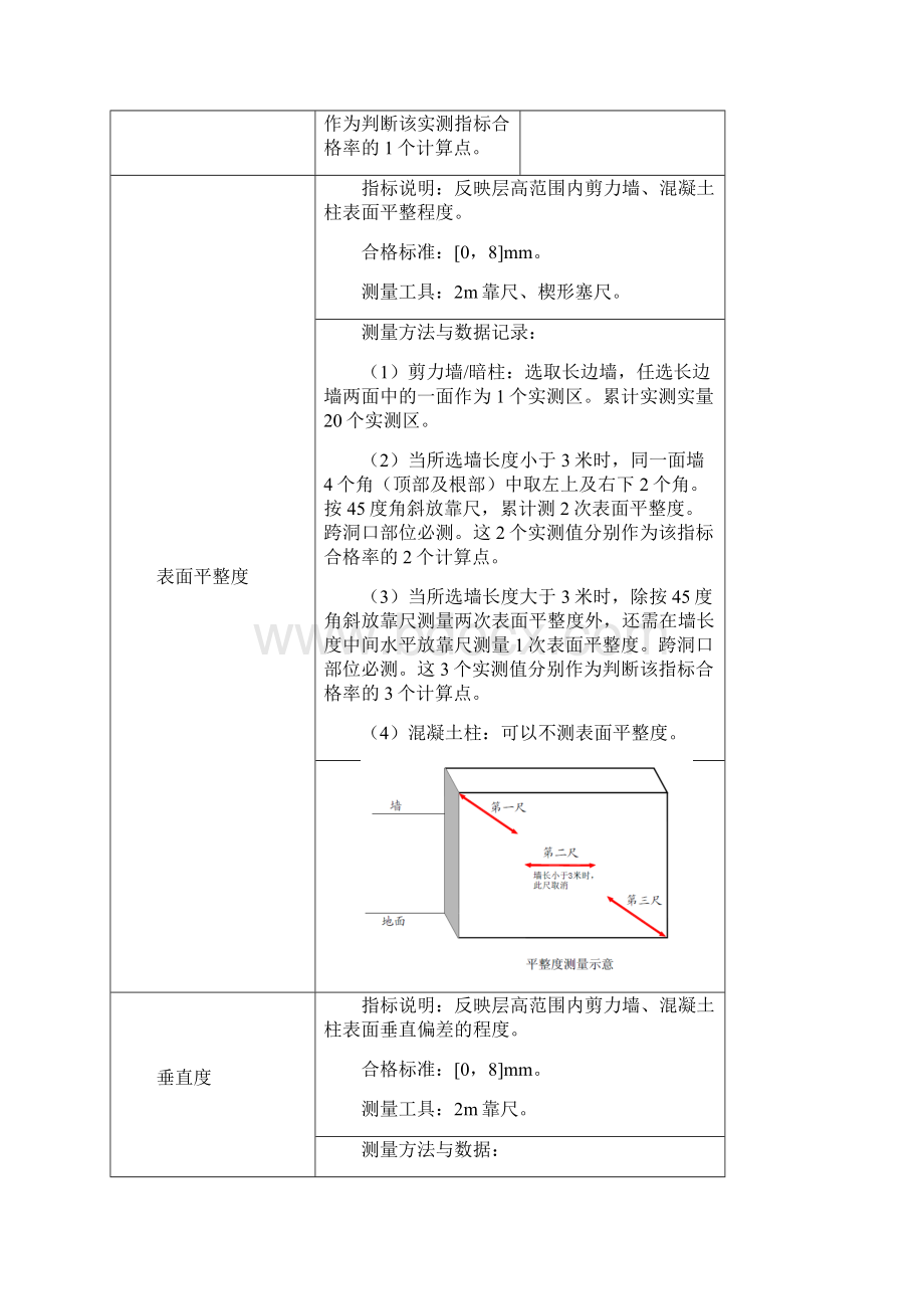 实测实量方案及控制措施.docx_第2页